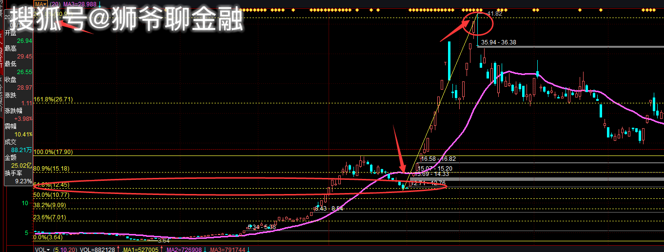 利好消息！江南高纤股票“有目共赏”