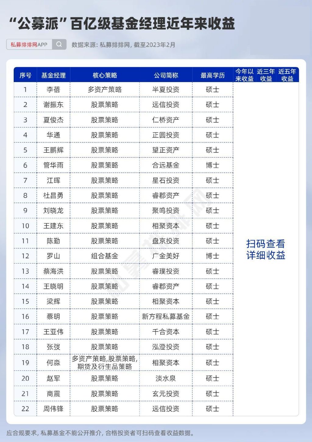 王亚伟持仓股票“誉不绝口”