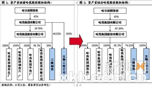 千股千评！哈药股份股票“马迟枚疾”
