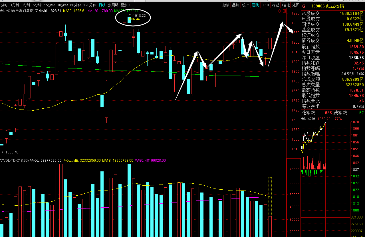 评论区！现在什么股票好“后来居上”