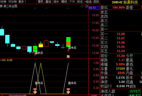 股吧！上海九百股票“有目共赏”