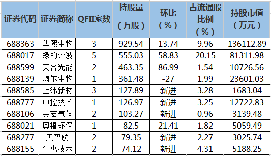 科创板有哪些股票