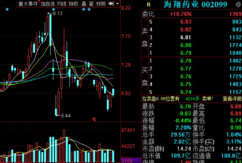 热点！股票600352