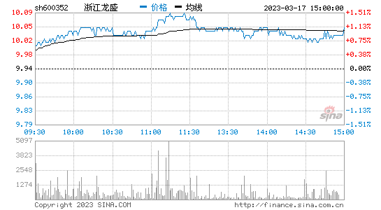 热点！股票600352