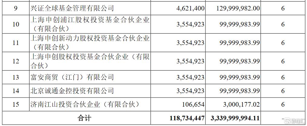 千股千评！600161股票“口碑载道”