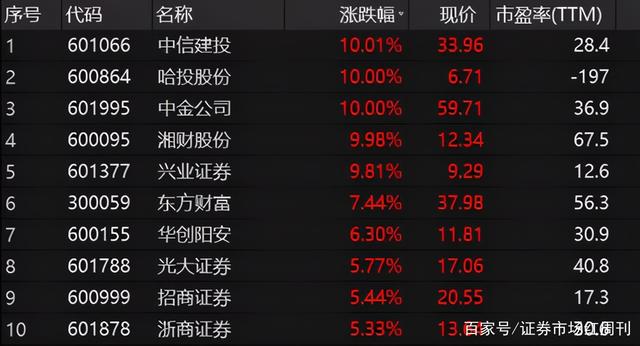 热点！好股票“颂声载道”
