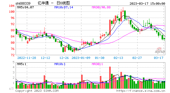 千股千评！股票601166