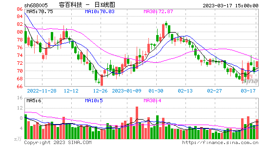 千股千评！股票601166