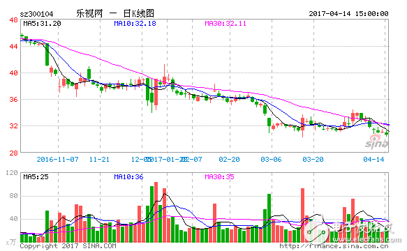 股吧！乐视股票暂停上市“善颂善祷”