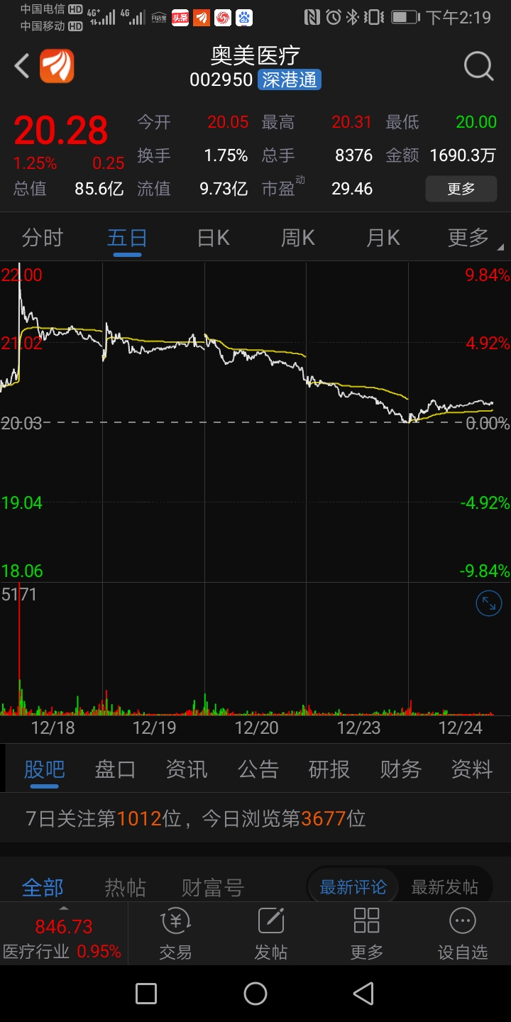 股吧！三联商社股票“交口称誉”
