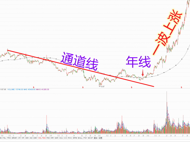 新消息！股票年线“谈不容口”