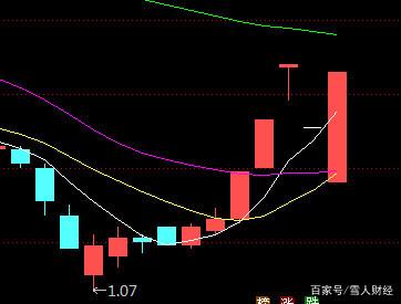 东方金钰股票“赞不绝口”