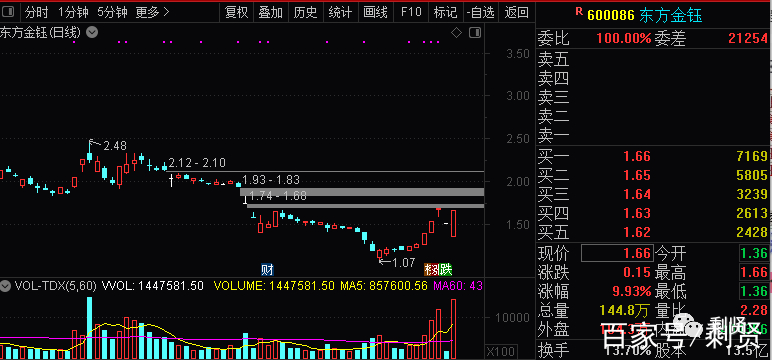 东方金钰股票“赞不绝口”