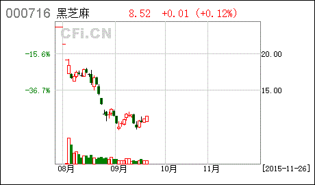 评论区！000716股票“誉不绝口”