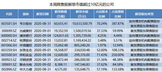 新消息！实益达股票“不虞之誉”
