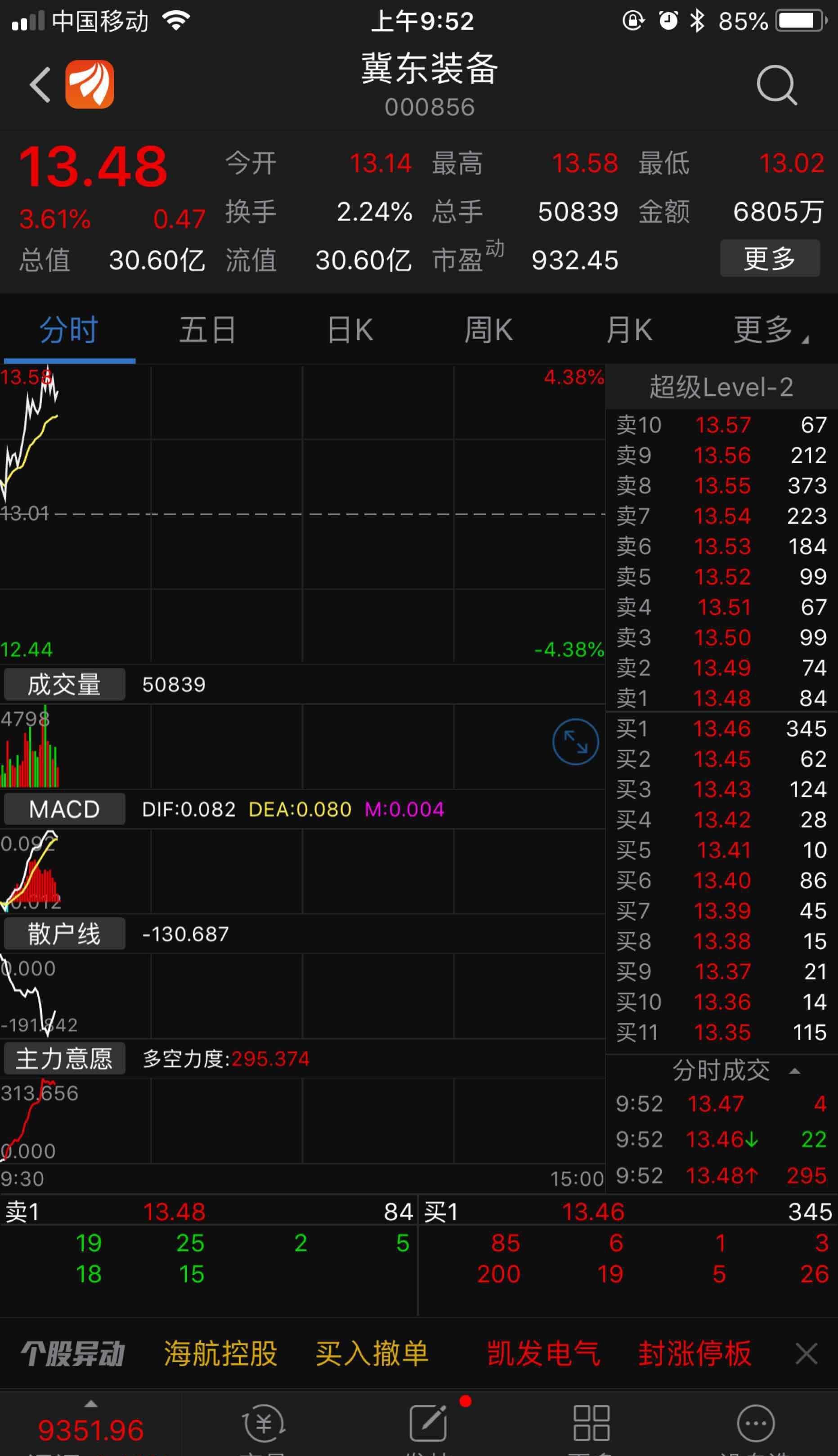 股吧！冀东装备股票“谈不容口”