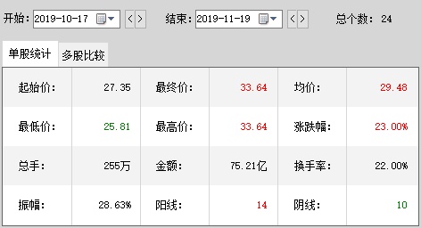 股吧！今日股票推荐“誉不绝口”