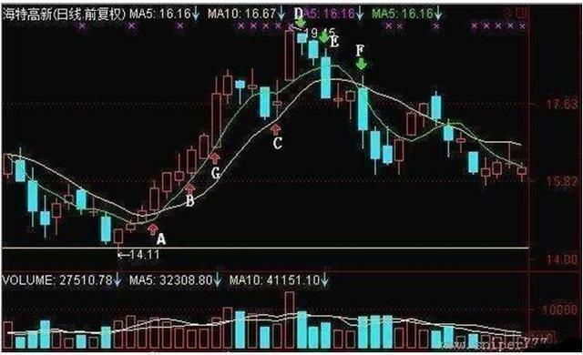 热点！天利高新股票“交口称誉”