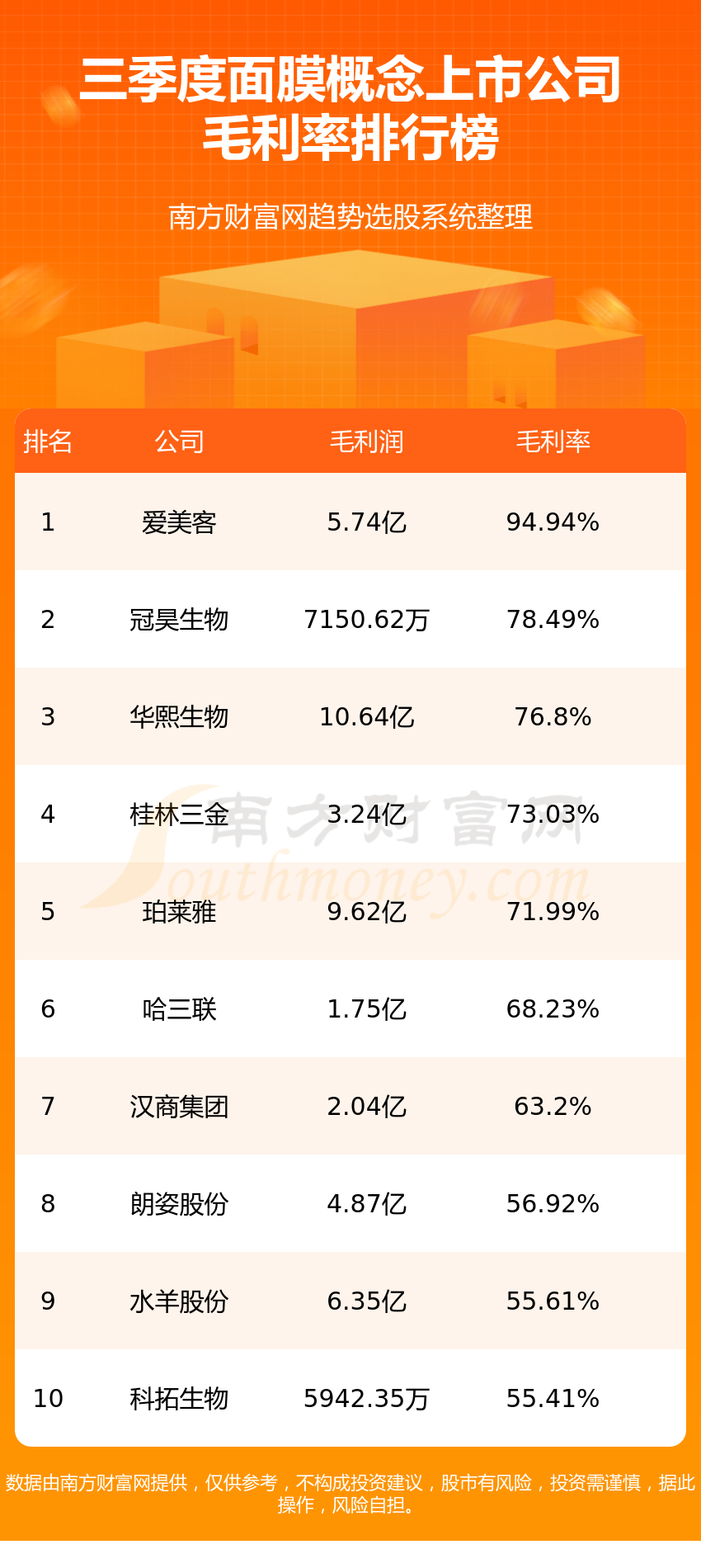 桂林三金股票“交口称誉”