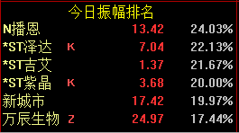 股吧！中石油股票代码“交口称誉”
