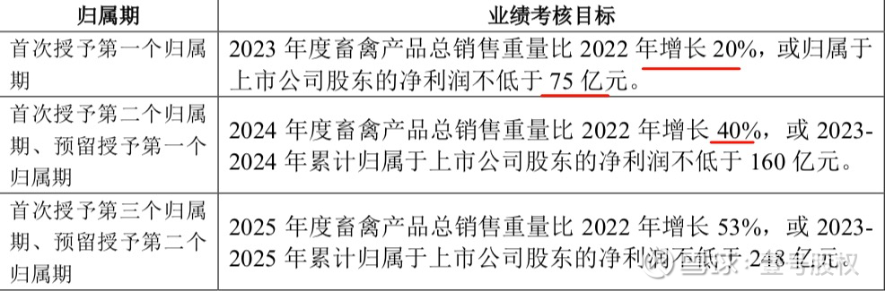 股吧！养猪股票“后来居上”