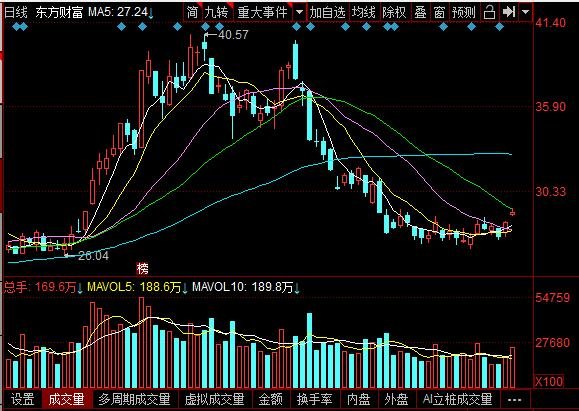 今日行情！梦洁家纺股票“后来居上”