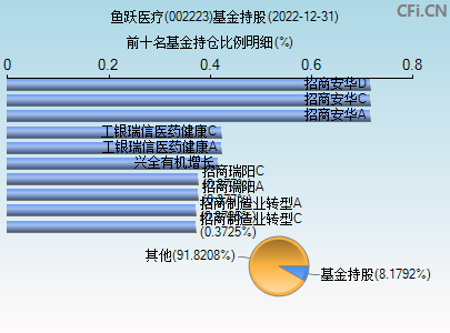 新消息！鱼跃医疗股票“口碑载道”