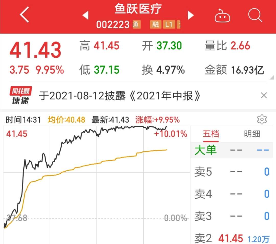 新消息！鱼跃医疗股票“口碑载道”