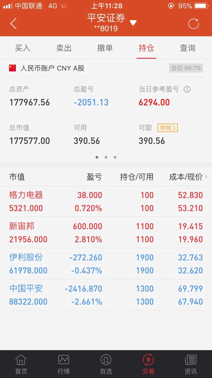 利好消息！王亚伟持仓股票“口碑载道”
