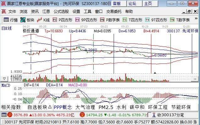 新消息！启源装备股票