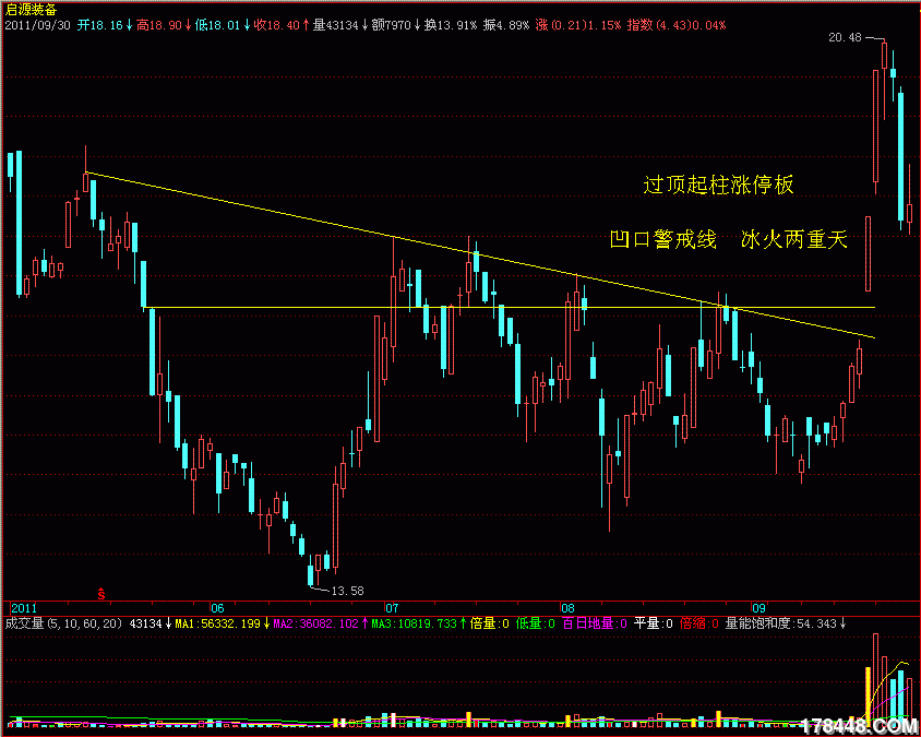 新消息！启源装备股票