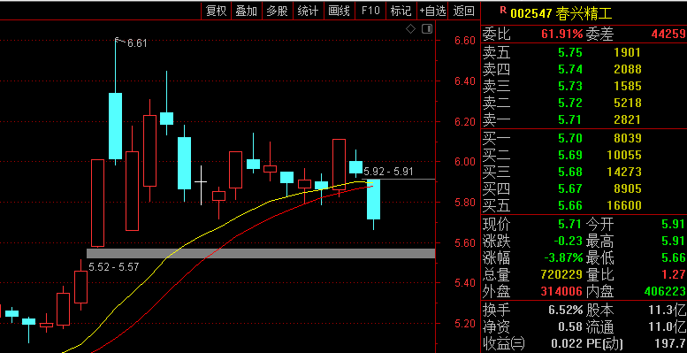 利好消息！新国都股票“颂声载道”