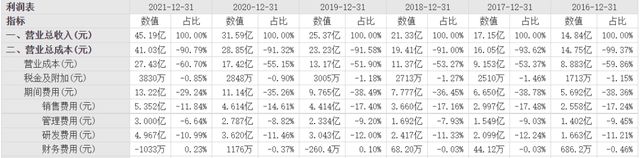 评论区！海源机械股票“后来居上”