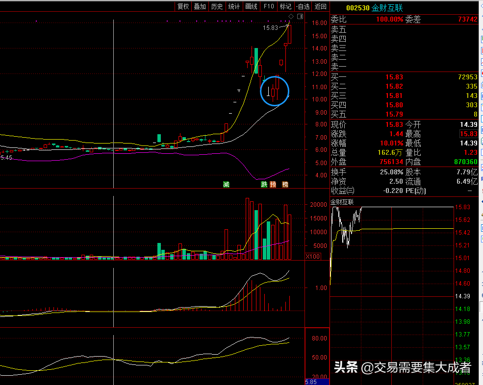 热点！际华集团股票“谈不容口”