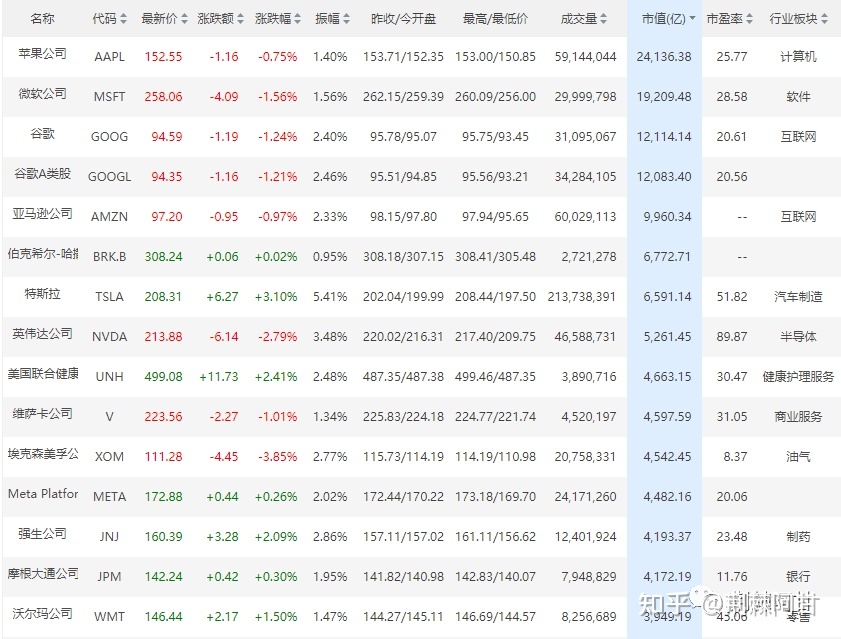 评论区！开元投资股票