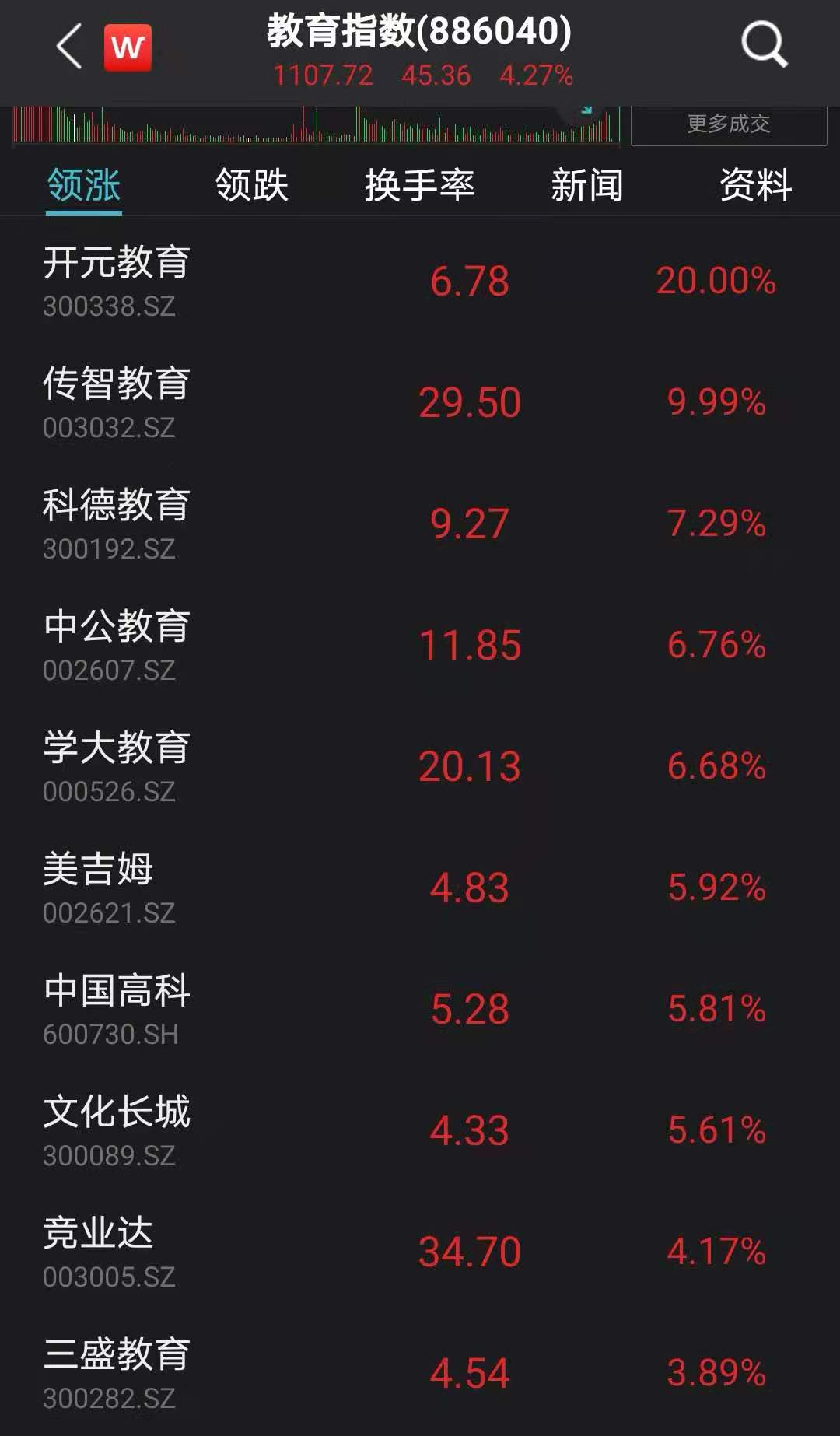 评论区！开元投资股票