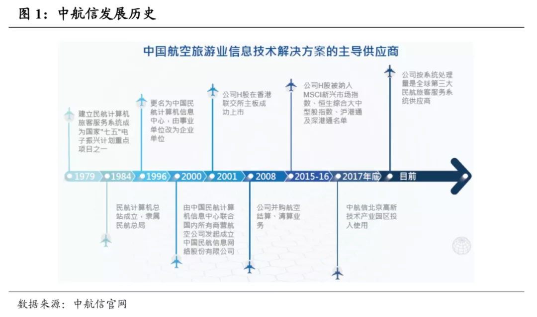 中航动控股票“善颂善祷”