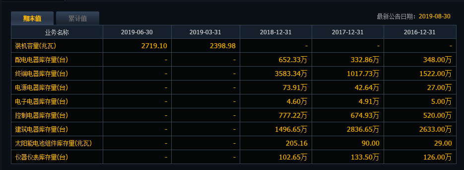 热点！正泰电器股票“后来居上”
