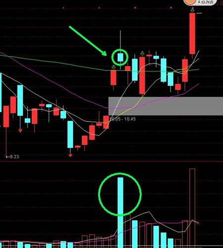 新消息！中国北车股票“口碑载道”