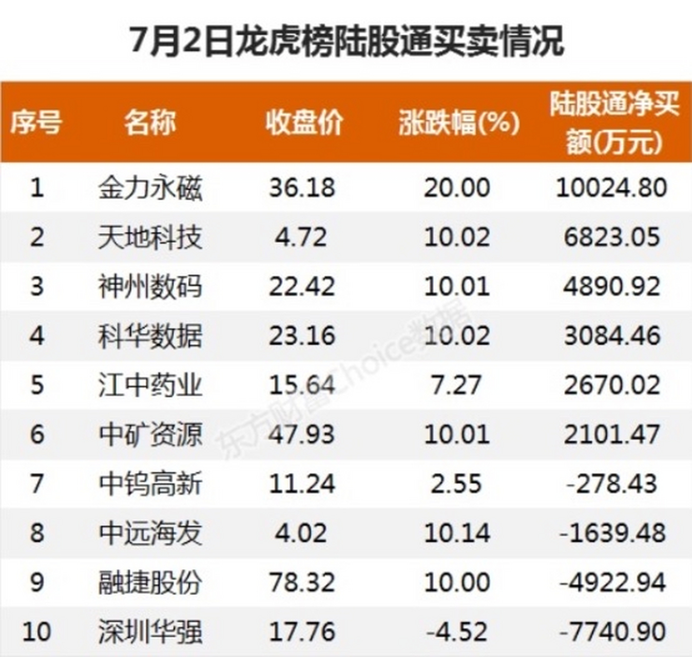 评论区！金力永磁股票“善颂善祷”