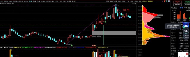 利好消息！603598股票“誉不绝口”