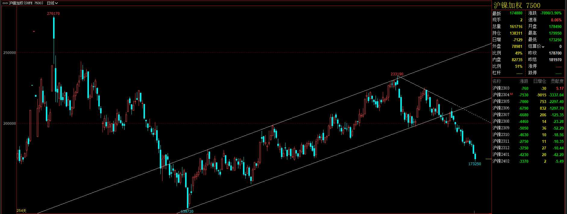 今日行情！601618股票“交口称誉”