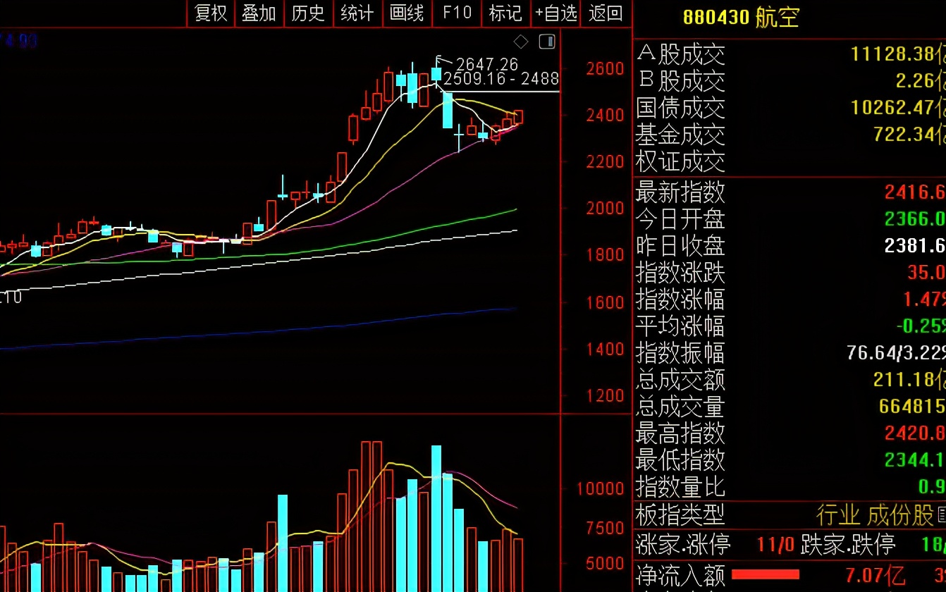 热点！最好的免费股票软件“后来居上”