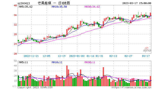 热点！潜力股票“赞不绝口”
