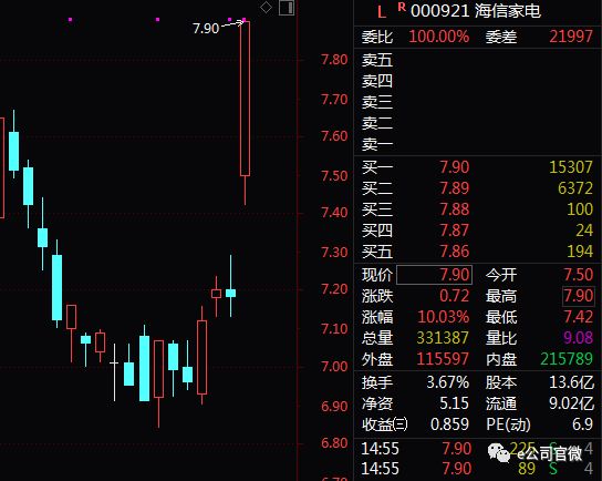 股吧！明日涨停股票“谈不容口”