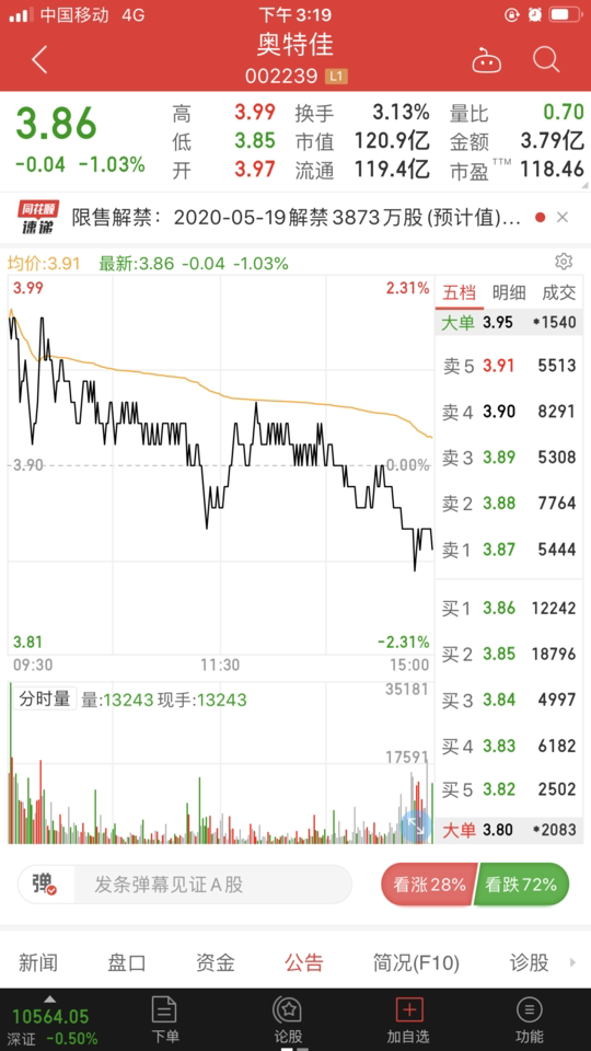 千股千评！威创股份股票“赞不绝口”