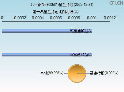 新消息！八一钢铁股票“马迟枚疾”
