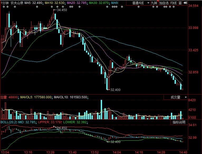 今日行情！经纬纺机股票“谈不容口”