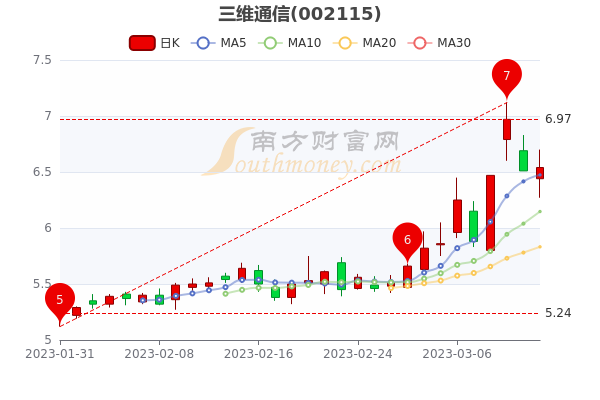 利好消息！世纪瑞尔股票“善颂善祷”