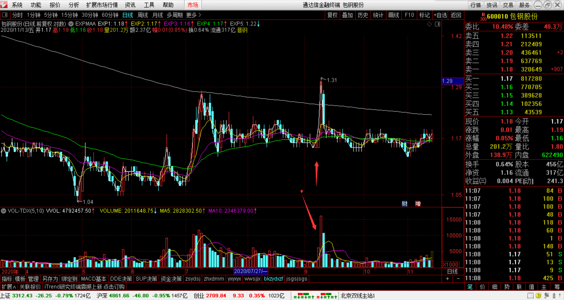 今日行情！海印股份股票“马迟枚疾”